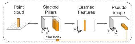 Image result for Lab Report Example PDF