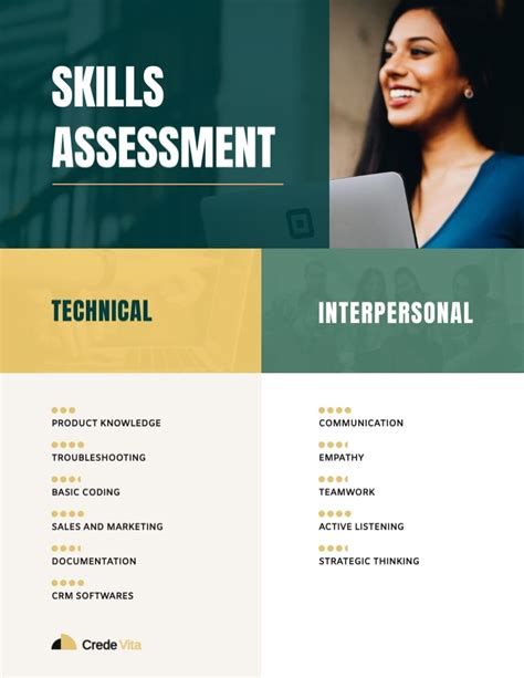 Image result for Employee Personal Development Plan