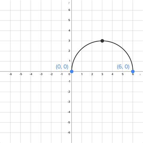 Image result for Continuous Function Tutorial