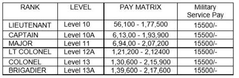 Territorial Army Jobs Details 2021