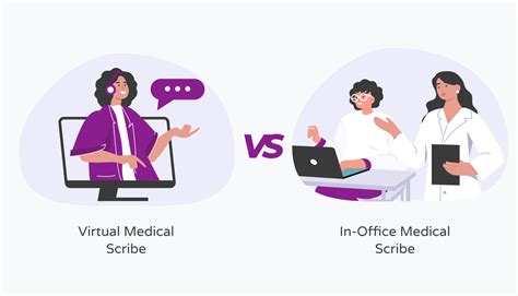 Digital Scribe vs Human Scribe: Which is Best? | Hello Rache