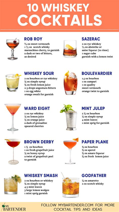 17 best summer whiskey cocktails and drinks – Artofit