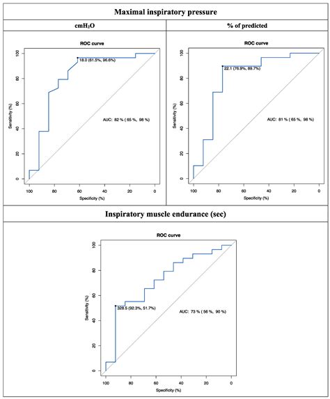Minimal Clinically Important Differences in Inspiratory Muscle Function ...