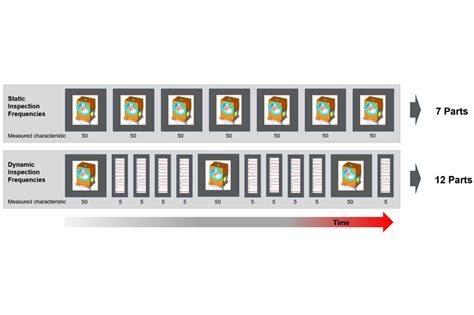 Latest ZEISS CALYPSO news & updates