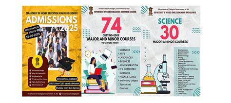 Government Women College Gandhinagar