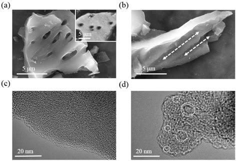Nanomaterials | Special Issue : Carbon nanostructure for energy storage ...