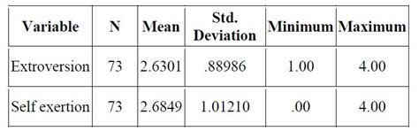 PERSONALITY TRAIT- CONVERGING EVIDENCE OF COGNITION AND JOB EXPECTATION ...