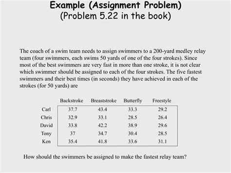 Image result for Transportation Problem Example