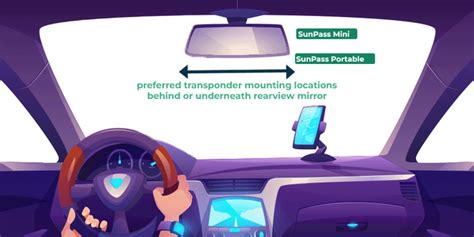 Image result for Transponder Types