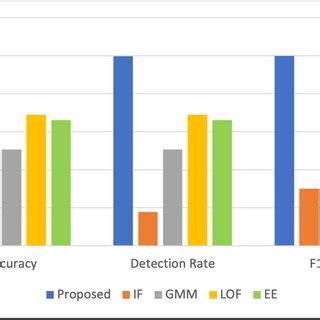 Image result for Onevsoneclassifier