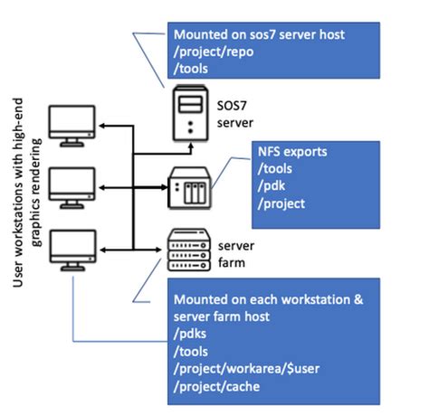 Computer File Storage Options 的图像结果