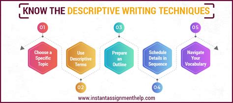 Descriptive Writing Techniques 的图像结果
