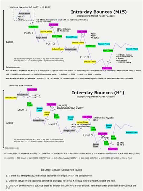 Btmm Strategy 的图像结果