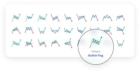 Image result for Line Chart Patterns