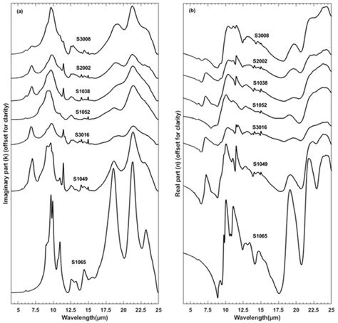 Variations in Infrared Complex Refractive Index Spectra of Surface ...
