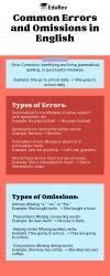 Infographics: Error Correction and Omissions - English Class 10 PDF ...