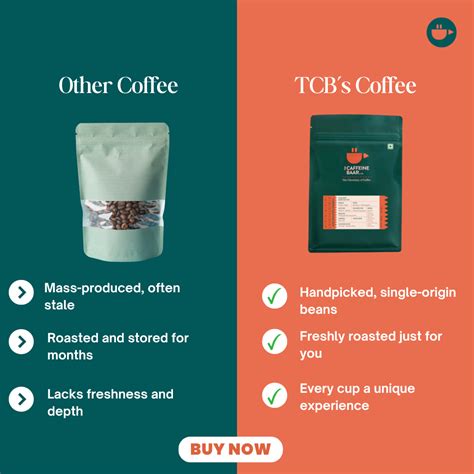 Naturals Arabica Coffee – The Caffeine Baar