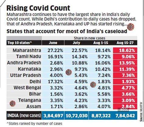 The age advantage: Older candidates have a much greater chance of ...