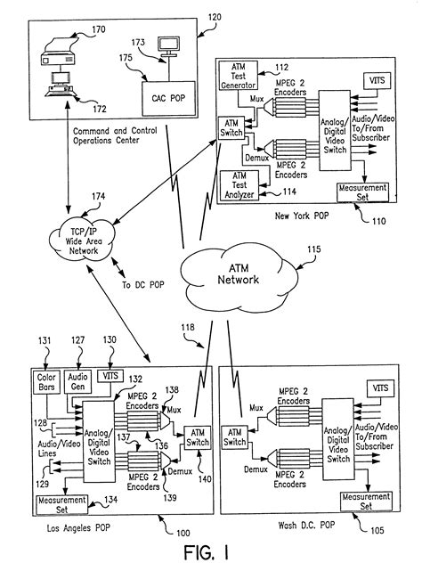 Video-Signal Generator 的图像结果