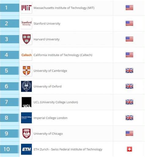 qs世界大学排名，美国机票网（美中机票网）