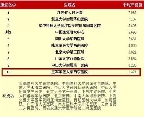 中国最好医院排名发布！陕西5家上榜！哪家医院看什么病最好？_新浪陕西_新浪网