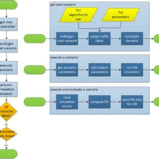 Image result for Traffic Light Algorithm