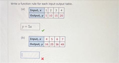 Image result for How to Write a Function Rule