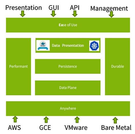 Image result for Storage Allocation OS