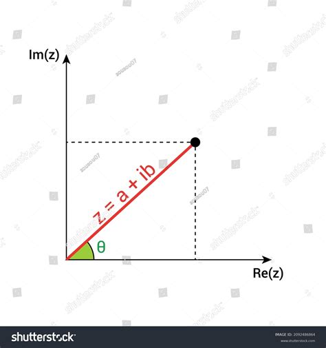 Complex Graphing 的图像结果