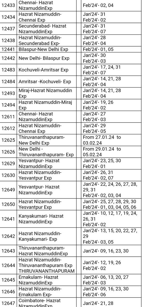 Over 90 Mail Express Trains Cancelled As Maintenance Work Disrupts Agra ...