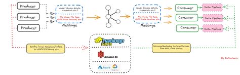 kafka large messages