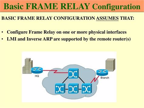 Image result for Frame Relay Switching