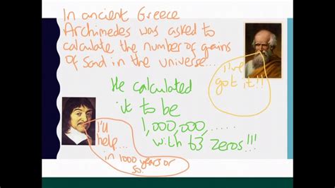 What Is Index Form in Math 的图像结果