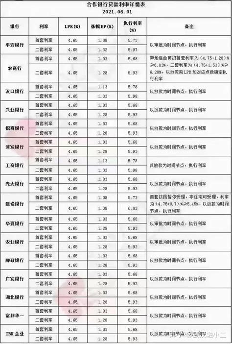 涨息！武汉市6月最新房贷利率出炉！部分银行停止房贷申请 - 知乎