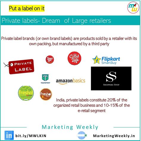 Private LabelsMarketing Weekly