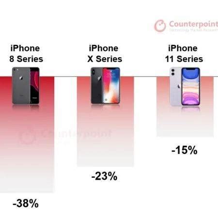iPhone 14系列将涨价15％，发布时间提前至9月6日_腾讯新闻