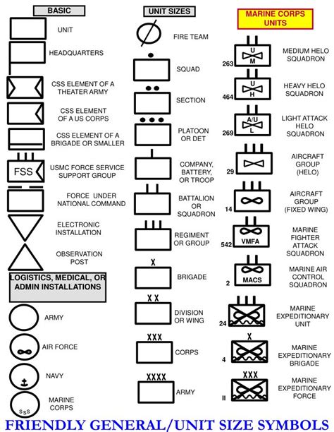 Image result for Logistics Command Element USMC