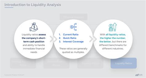 Current Ratio vs. Quick Ratio: Key Liquidity Ratios | CFI