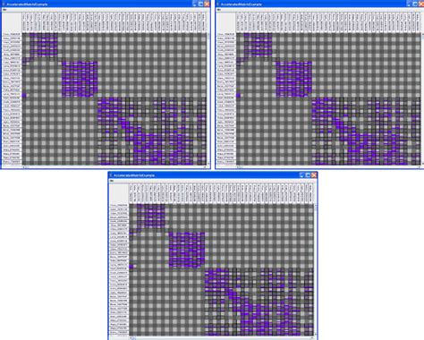 Image result for Min Max Graph