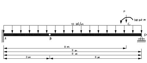 Image result for Methods to Reduce Beam Deflection