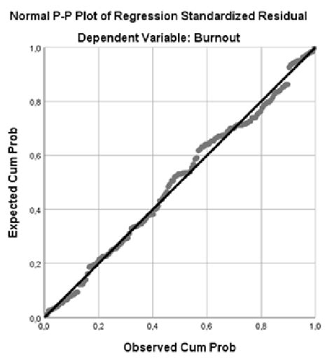 Image result for normal probability plot table