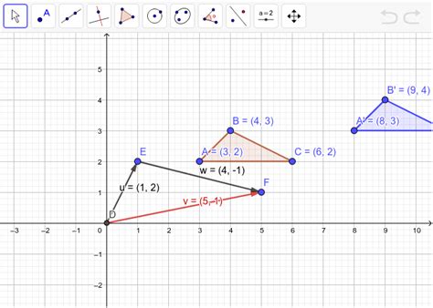 Image result for GeoGebra Sample Graphs