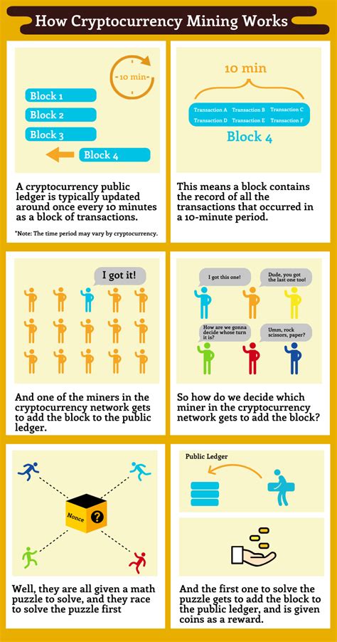 Image result for Cryptocurrency Explained