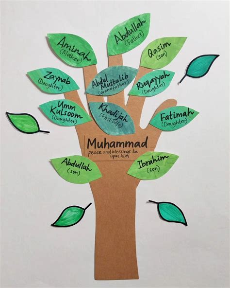 Family Tree of Prophet Muhammad (SAW) Activity for Kids