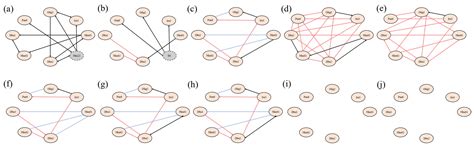 Hidden Variable Discovery Based on Regression and Entropy