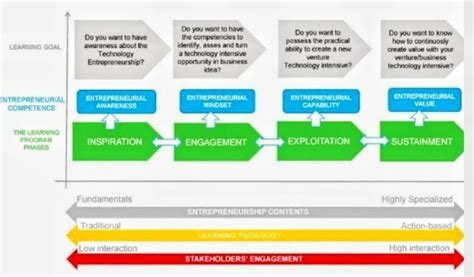 Entrepreneurship PDF 的图像结果