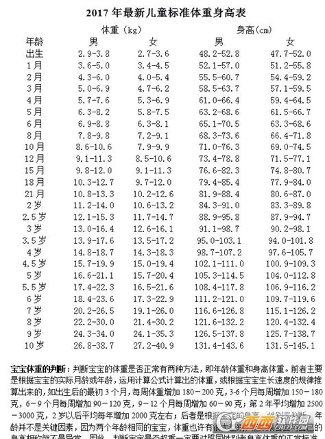 男孩身高标准对照表2021-女孩身高标准对照表2021 - 见闻坊