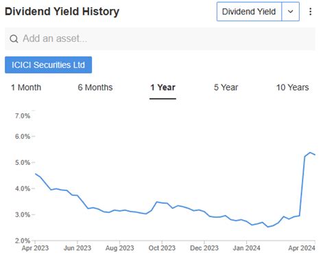 This 5% Dividend Stock is Giving Payout This Week By Investing.com