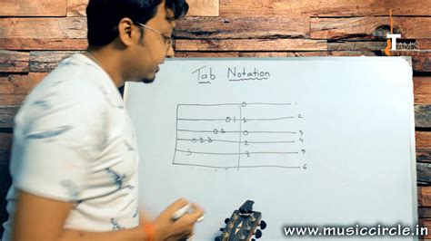 Guitar Lessons for Beginners – Step by Step approach – Part 1 | Music ...