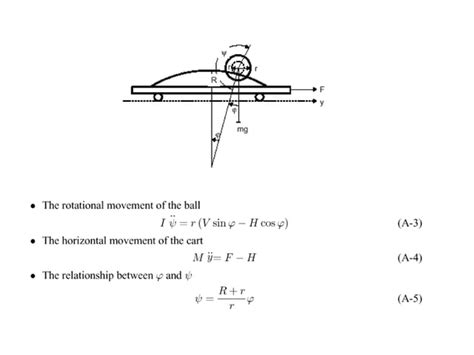 Image result for Physical Pendulum Problem